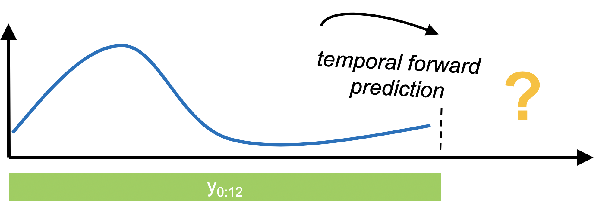Forecasting