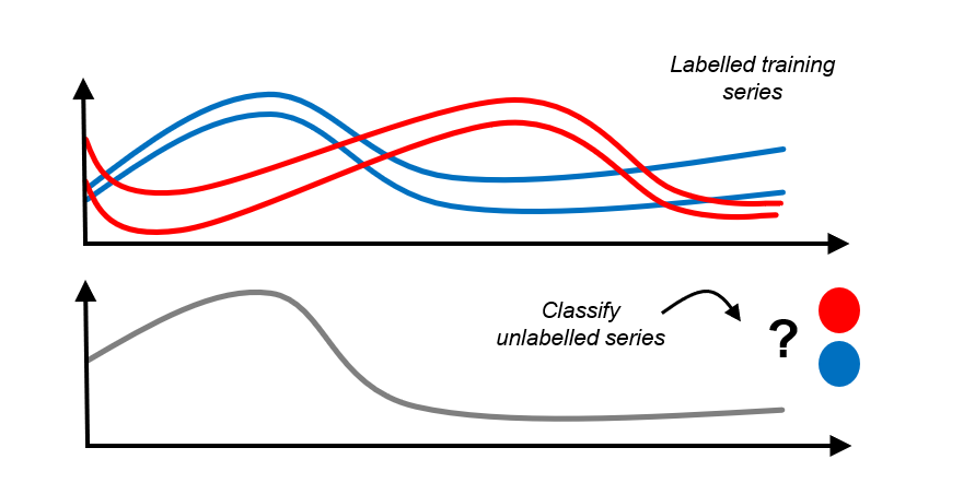 time series classification
